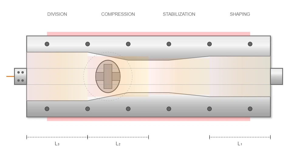 Straight-Through Die Head Configuration Straight-Through Die Head Configuration